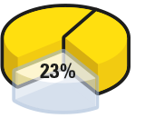 pie-chart-23-ex-2_3