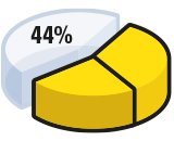 pie-chart-44-ex-2_3